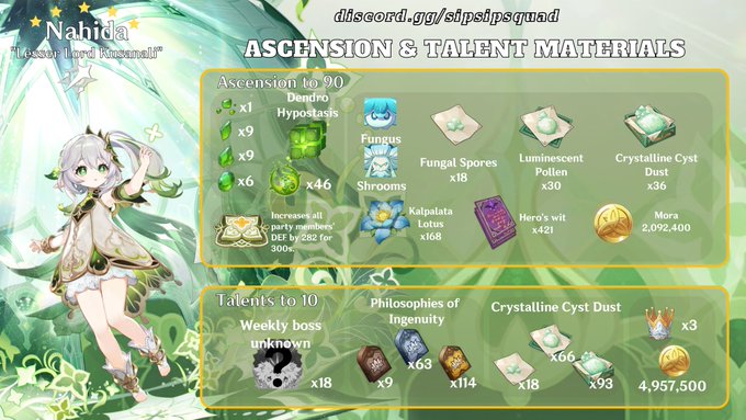 Nahida Ascension And Talent Materials Guide