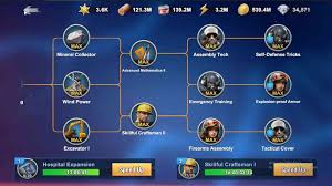 Last Z Field Research Guide：Unlocking Conditions & Cost Breakdown